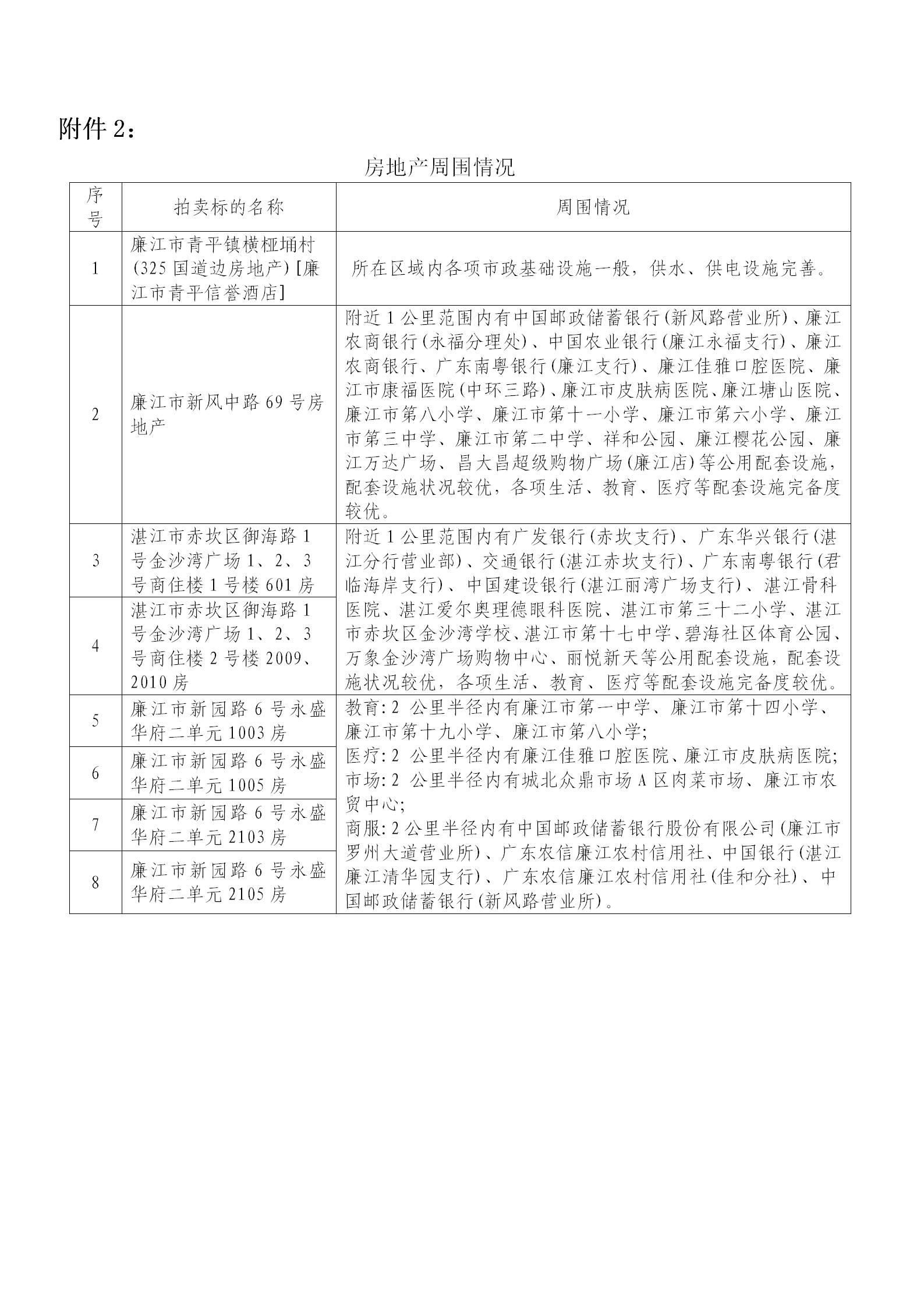 2024-057联合拍卖公告（网络版草稿）83_04.jpg