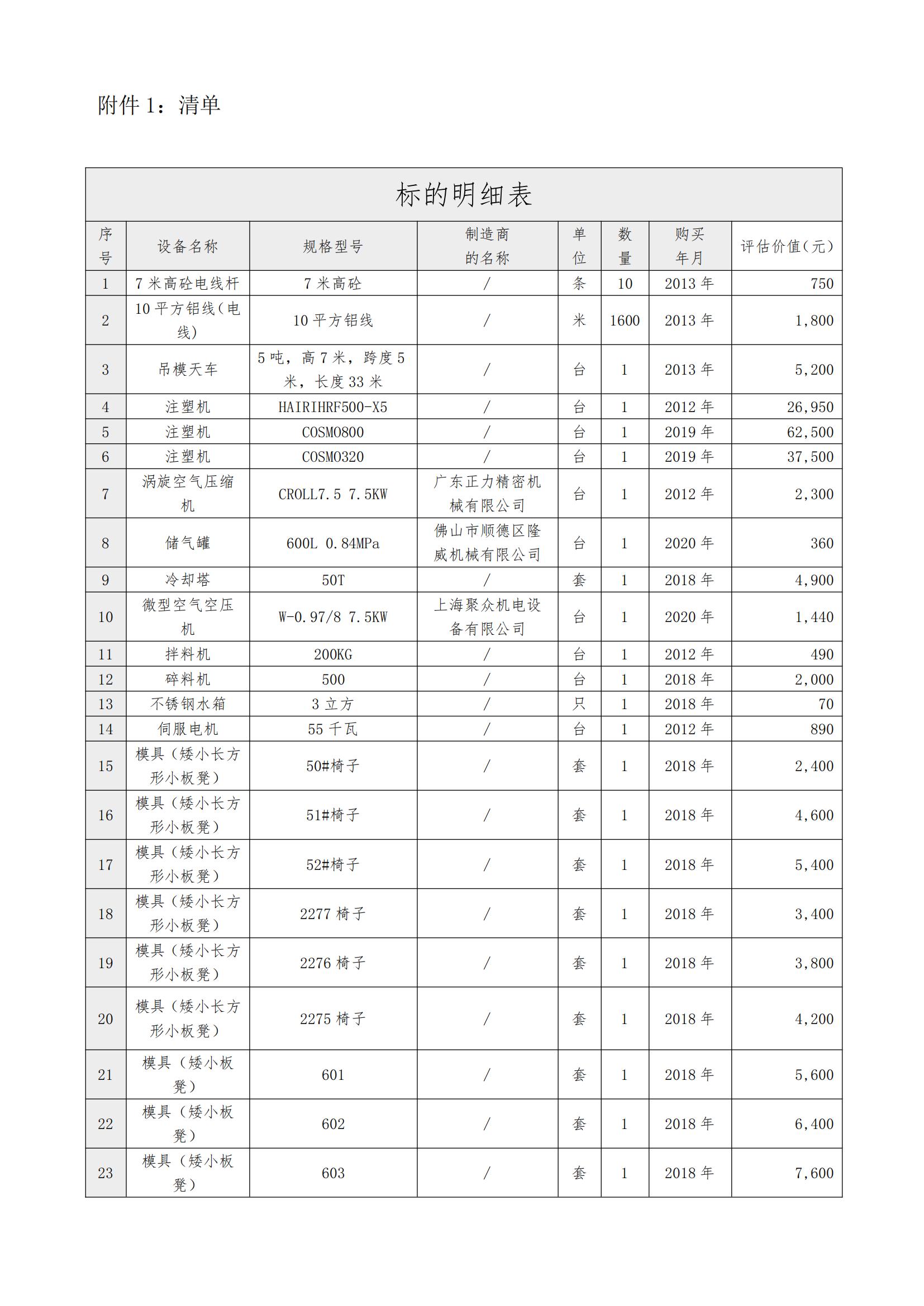 2024-076联合拍卖公告(网络版)_01.jpg