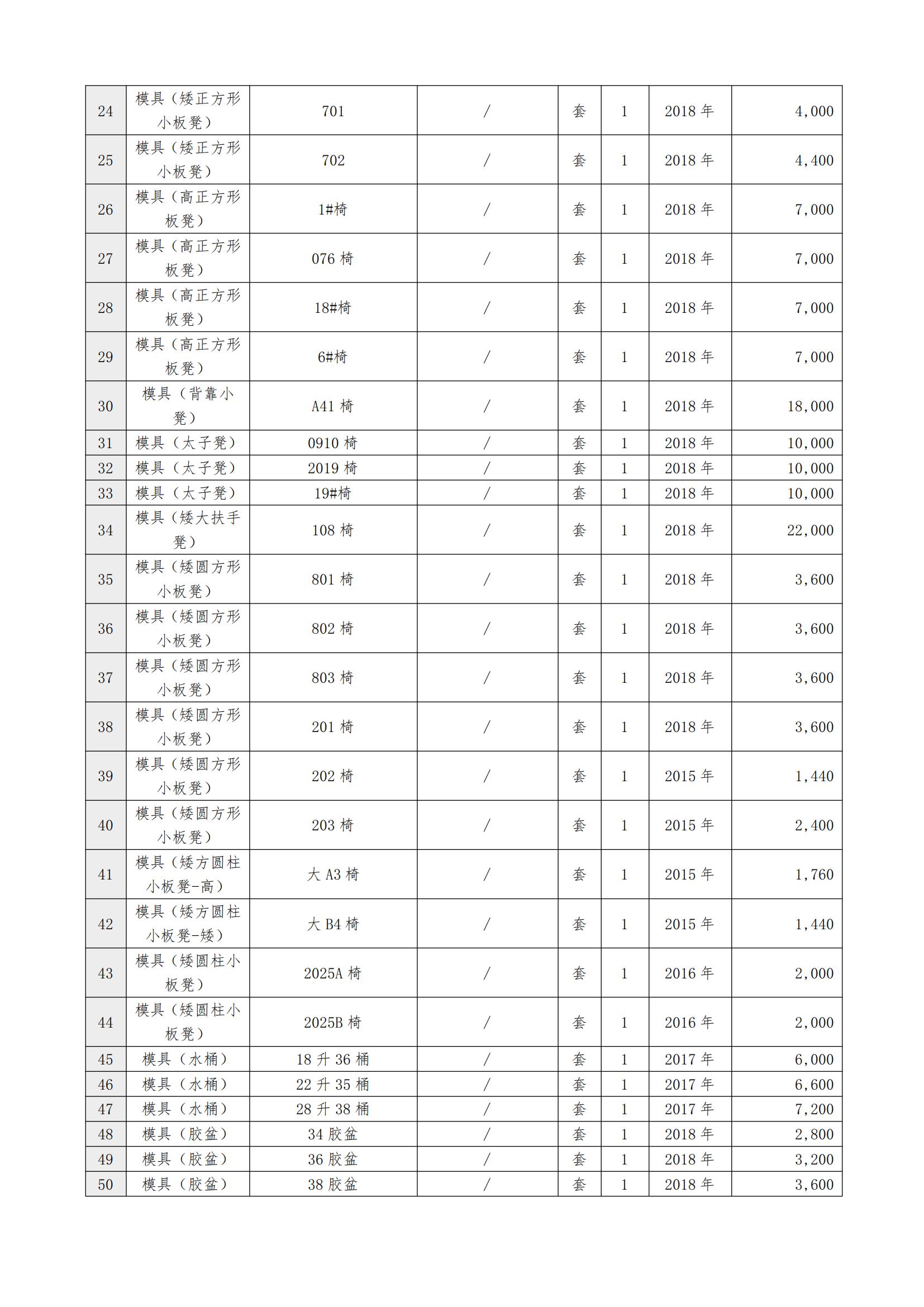 2024-076联合拍卖公告(网络版)_02.jpg